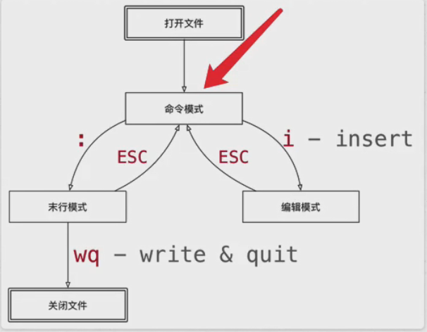image-20200606231637229